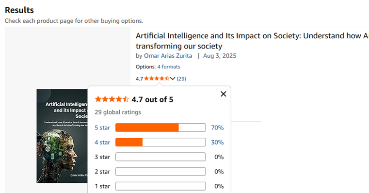 Amazon Rating